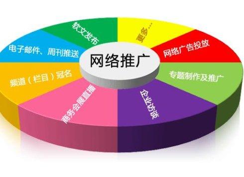 當(dāng)前中小企業(yè)網(wǎng)絡(luò)營銷缺少的三個方面